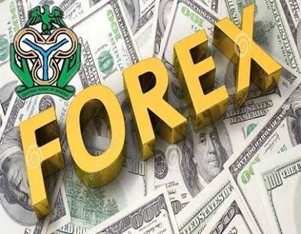 Forex Market