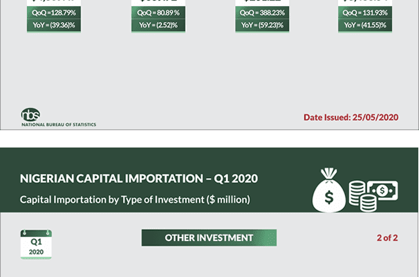 Capital Importation