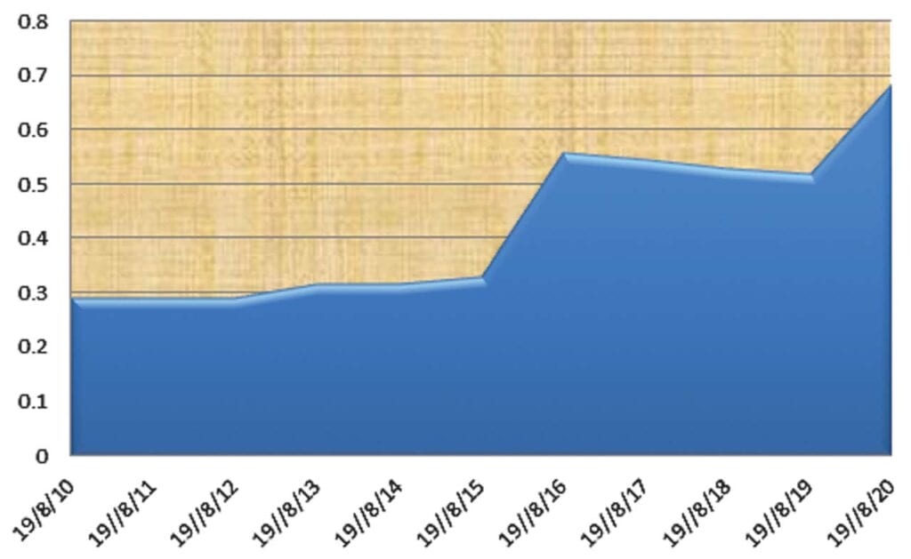 Nigerian Naira Crashes 108% Against West African CFA 3 Nigerian Naira Crashes 108% Against West African CFA 2