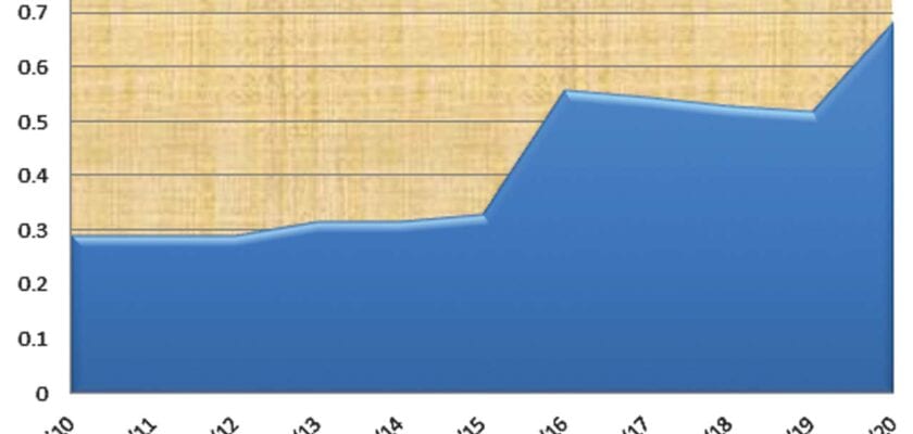 Nigerian Naira Crashes 108 Against West African CFA Business nigerian-naira-crashes-108-against-west-african-cfa-business