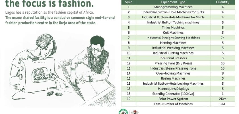 Eko Fashion Hub