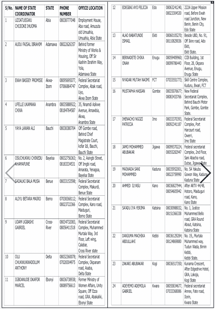 NDE Releases Application Guide For Special Public Works Programme for 774000 Federal Jobs 3 FG Special Public Works Programme State Coordinator